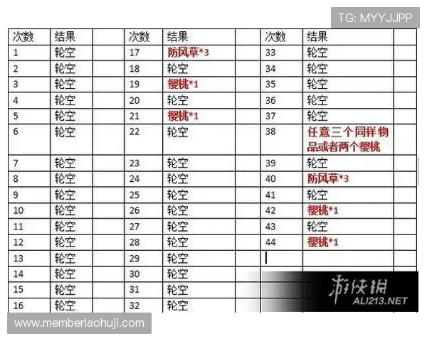 安全可靠的老虎机网址注册步骤全攻略让你无忧玩转赌场
